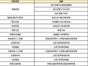 荣耀军团手游：兵种搭配与技能组合攻略大全，解锁最强战斗配置