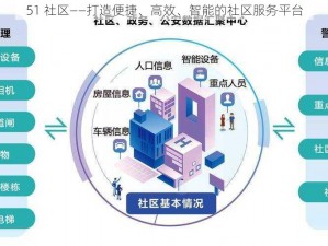 51 社区——打造便捷、高效、智能的社区服务平台