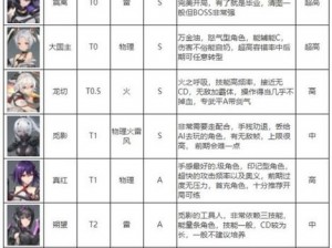 深空之眼真红强度测评：卓越的性能与出色的表现