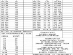 王者荣耀实力证明成就攻略：全方位解析如何提升实力与完成成就