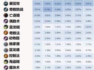 炉石传说新时代中速猎构筑攻略详解：全面卡牌使用分析与策略指南