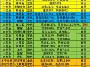 驭龙骑士团刺客职业深度解析：玩法技巧与实战指南