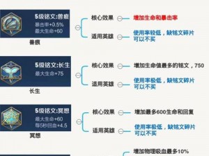 王者荣耀：气数铭文之秘，如何选择并利用符文提升英雄战力