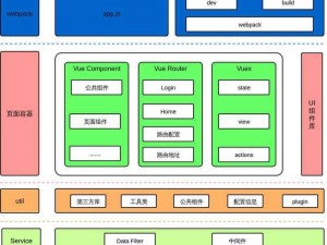 vue 成熟 40 岁，一款高效、灵活、可扩展的前端框架