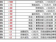 忍者必须死3：声望获取与刷声望攻略