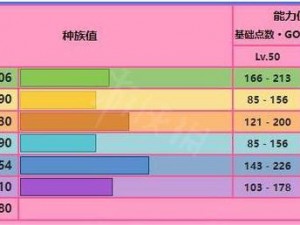 口袋妖怪复刻：大菊花种族值全解析，解锁数值奥秘