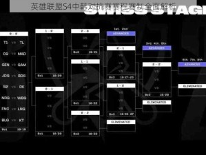 英雄联盟S4中韩对抗赛赛程赛制全面解析