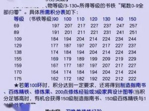 梦幻西游维版新服冲级攻略：快速提升等级技巧要点详解