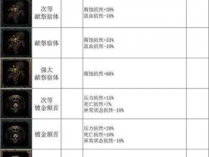 元素地牢：全面解析饰品装备获取途径览