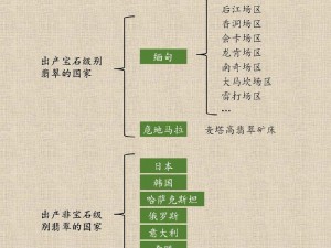 一级产区和二级产区区别是：原料品质和产品等级不同