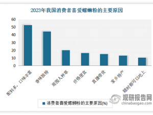 精品二三线品牌如何影响消费者选择：以高品质和独特设计吸引注重价比的消费者