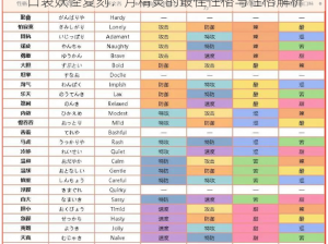 口袋妖怪复刻：月精灵的最佳性格与性格解析