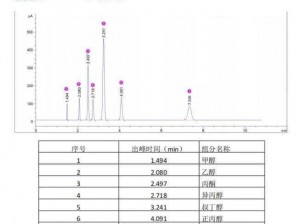 国产 DB624 色谱柱 36521，提供全面色谱分析解决方案