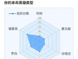 王者荣耀角色性格测试：深度解析游戏中的性格展现方法