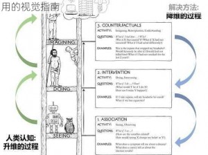 符尔磨思法则下的图像截图预览：探索规则与应用的视觉指南