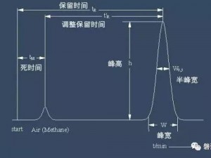 国产 DB624 色谱柱 36521——分离能卓越的分析柱