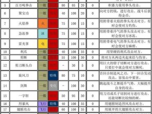 口袋妖怪复刻天蝎强势技能深度解析与属性图鉴全览