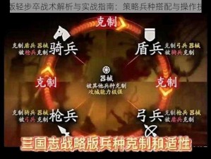 国志战略版轻步卒战术解析与实战指南：策略兵种搭配与操作技巧全攻略