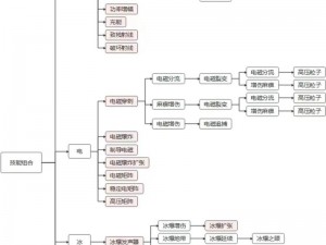 龙之谷手游牧师连招攻略：技能组合与推荐