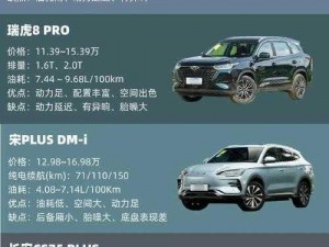 国产 SUV 精品一区二区五，高价比的家庭出行首选