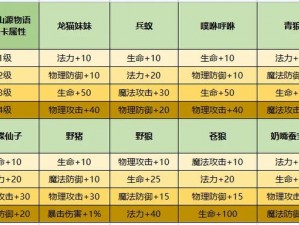 问道手游寒冰刺全面解析：属性获取指南与图鉴览