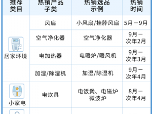 amazon 日本站选品：高品质生活家居好物推荐