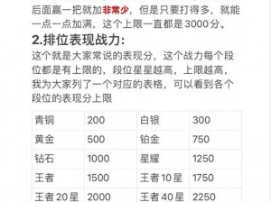 皇室战争战力计算秘籍：战力计算公式详解及实力评估全攻略