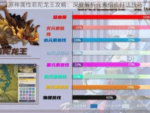 原神属性若陀龙王攻略：深度解析元素组合打法技巧