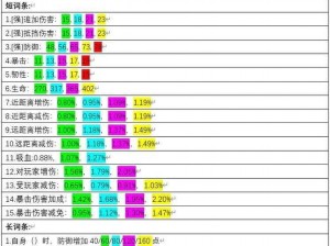 选择妄想山海毕方装备词条，实现高效攻略：个人推荐指南