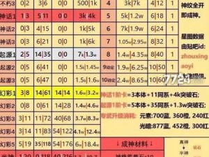 乱斗西游星英雄获取攻略：全面解析星英雄的获取途径与策略