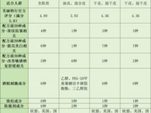 国产精华一线二线三线的区别主要体现在功效、成分、价格等方面