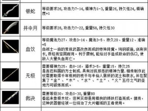 热血传奇手机版战士加点攻略：战士技能属性加点指南