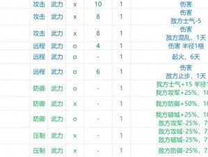 国志战略版全方位解读：战法分类与实战应用解析