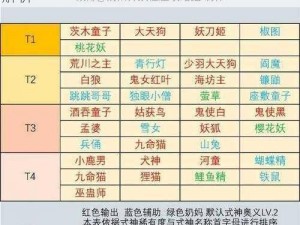 关于阴阳师妖怪屋式神初始庭院属性的全面解析