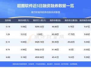 免费行情软件网站 mnw，提供专业、实时、全面的金融行情数据