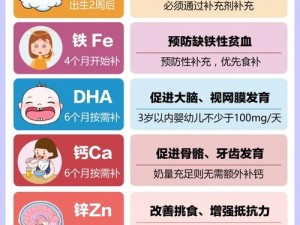 妹妹今年 10 岁叔叔今年 36 岁——补充维生素，助力成长发育