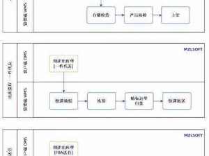 KUAIMAOCC：一站式跨境电商服务平台，提供专业解决方案