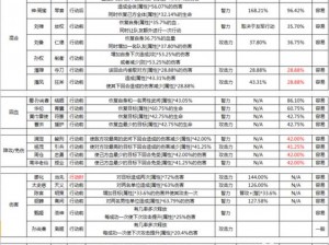 国杀传奇攻略：卡榜挑战指南与卡牌使用建议