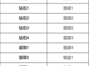 英雄联盟手游巅峰赛参赛条件及规则详解