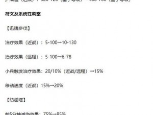 神曲符文英雄召唤圣域奥秘深度解析：符文英雄圣殿召唤功能玩法全攻略