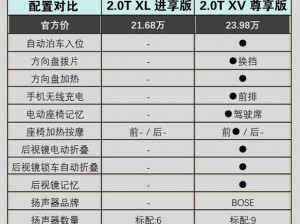 全新日产一线二线三线理论，给你更舒适的驾乘体验