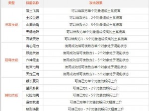 问道手游土系加点攻略：全面解析各类型角色加点技巧