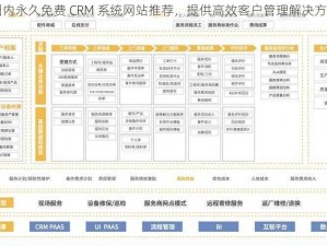 国内永久免费 CRM 系统网站推荐，提供高效客户管理解决方案