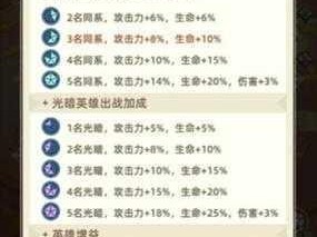 幻想回忆中的终极阵容：探索无与伦比的作战力量之源