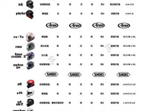 agv 欧版和亚洲版尺寸差别：盔体形状和内部结构不同，适合不同头型和佩戴习惯