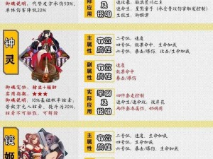 阴阳师新图鉴：解锁平安百物语之谜境副本探险全攻略