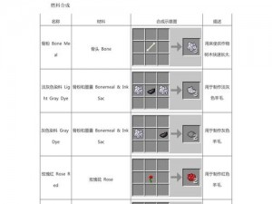 揭秘我的世界：灰色染料的制作方法与合成步骤详解