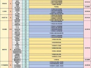 斩魂幻境全面攻略：物品掉落表大揭秘