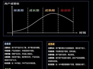 关于热血传奇手机版：解析生命属性算卦下签生命策略指南