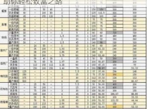 江南百景图水井高收益赚钱秘籍：专业攻略助你轻松致富之路